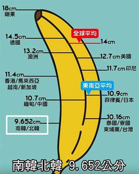 男人 陰莖|男性陰莖長度多長才正常？陰莖長短對性生活有影響嗎？想變長又。